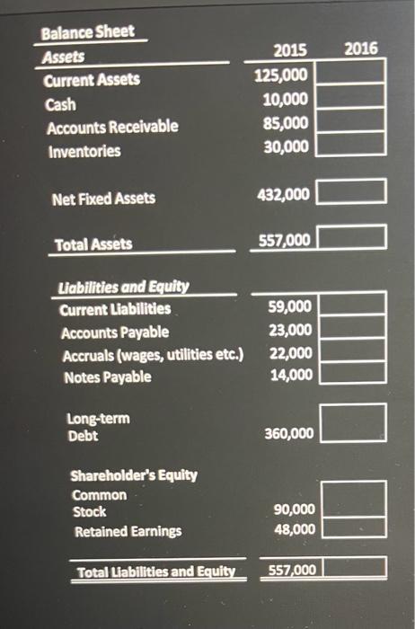 Assets & 557,000 \end{tabular} Shareholder's Equity Common Stock Retained Earnings Total Labillities