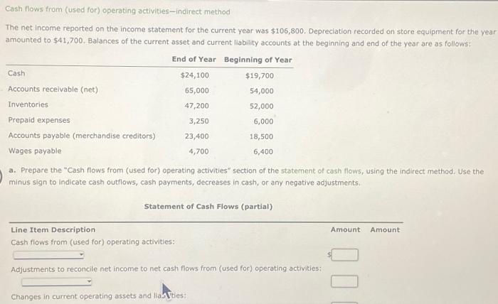  Cash flows from (used for) operating activities-indirect method The net income