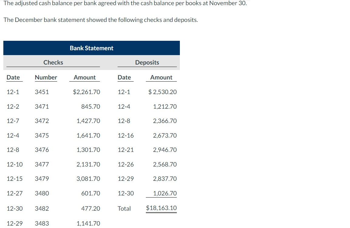 posting general journal entries plz The adjusted cash balance per bank agreed