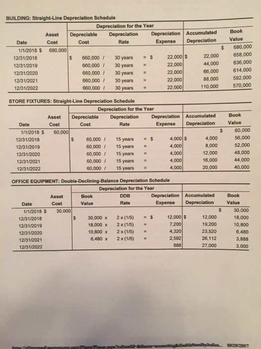  Record depreciation expense for the year. Prepare a single compound journal