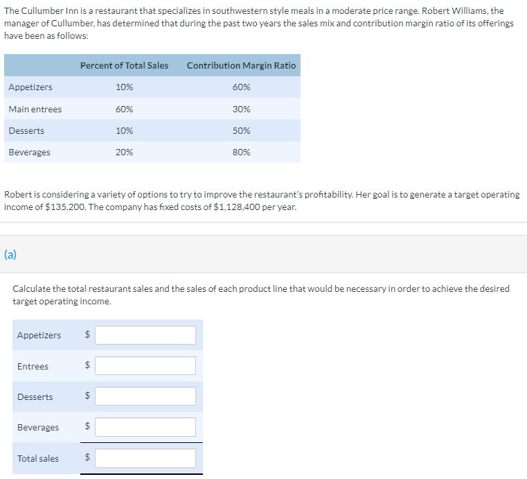 ONLY NEED HELP WITH C!!! NEED ANSWER ASAP The Cullumber Inn is