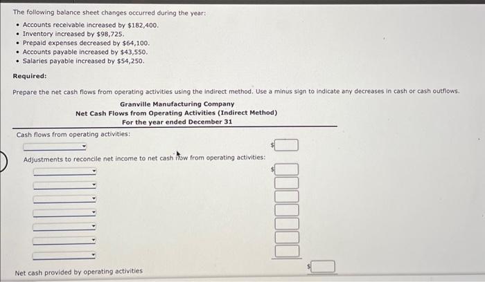 Granville Manufacturing Company is presented below. The following balance sheet changes occurred