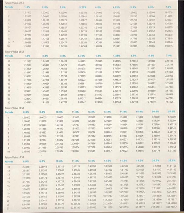 to issue bonds with a face value of $505,000 and a coupon