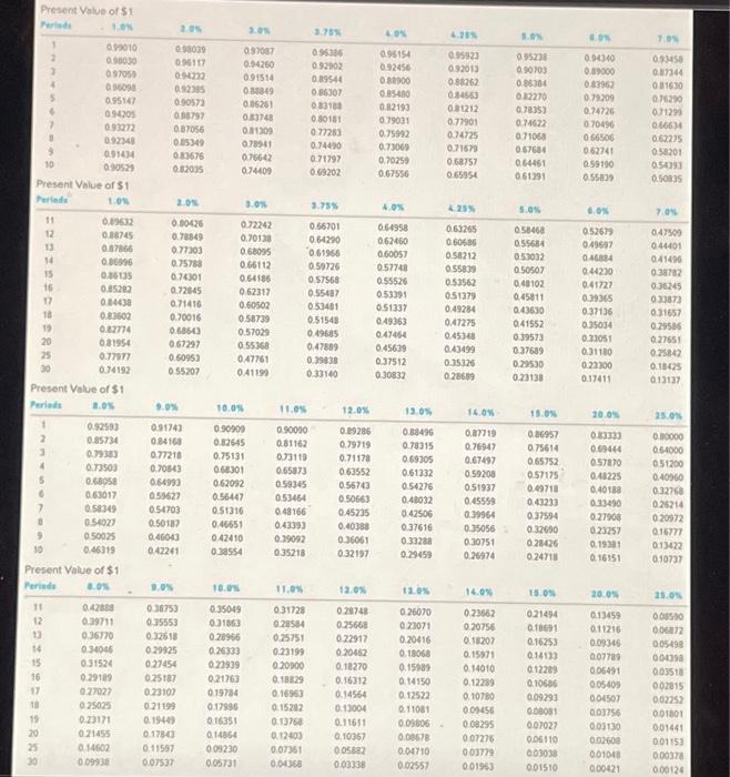 rate of 6 percent. The bonds mature in 15 years and pay