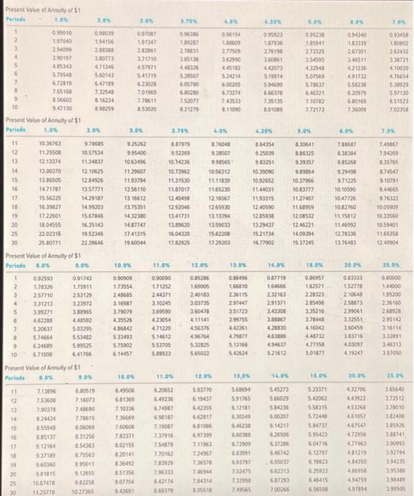 bonds will be sold on January 1 of this year. (FV of