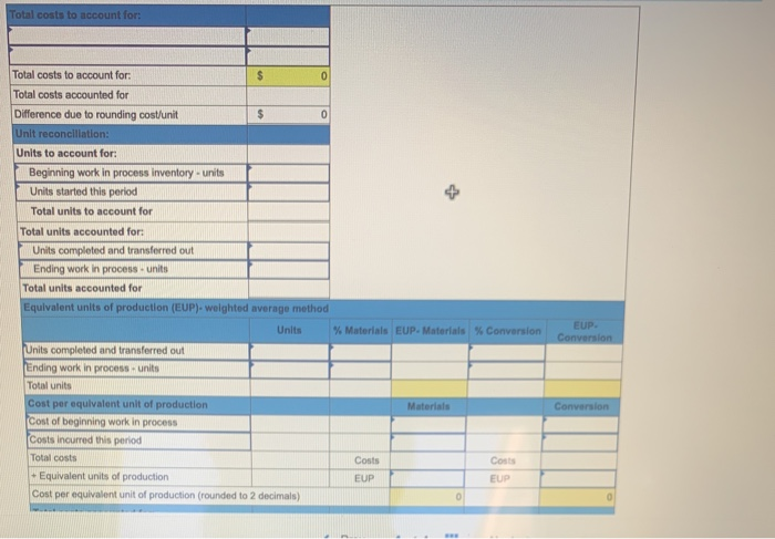 Direct materials are added at the start of production, and conversion costs