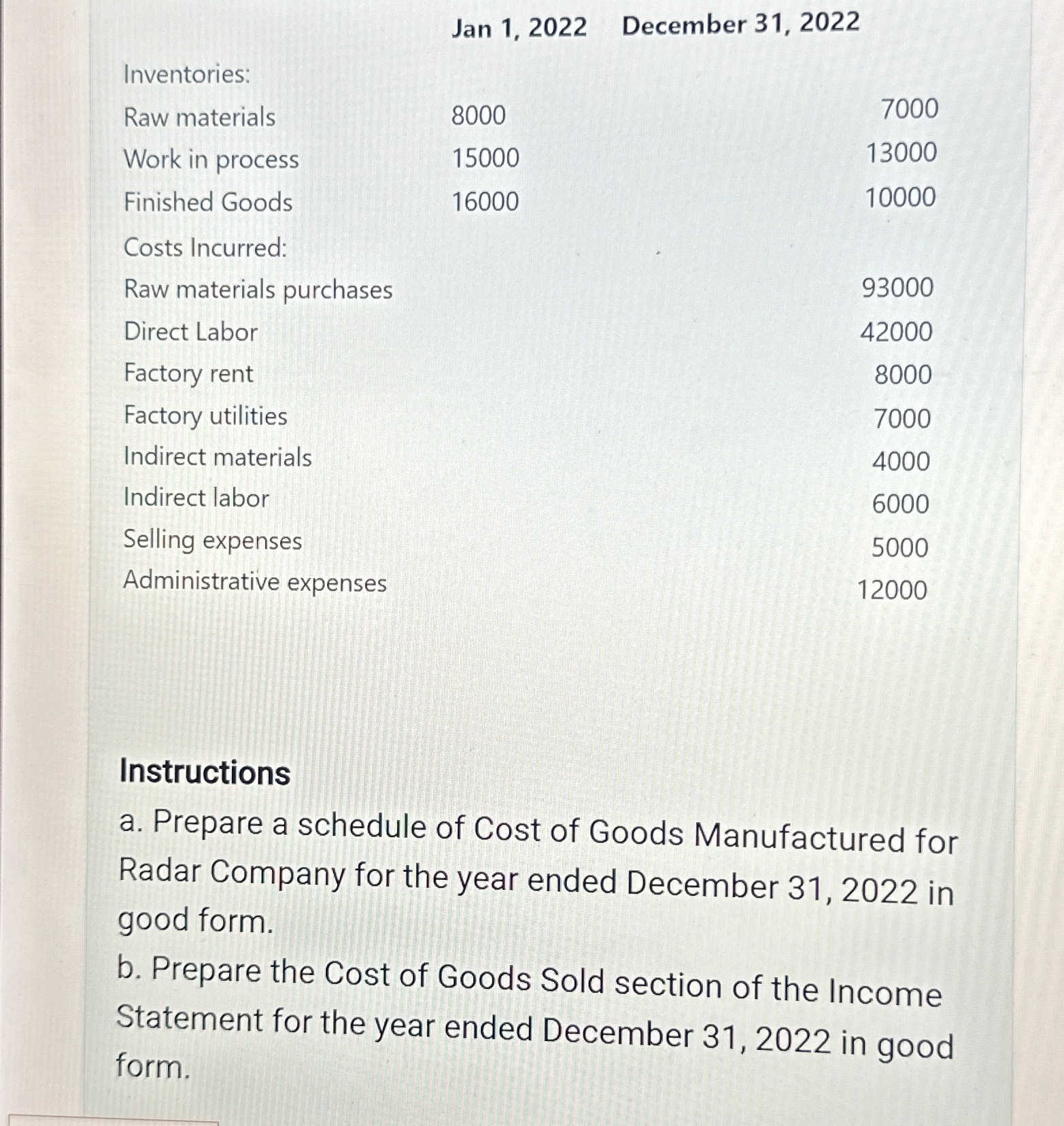  Jan 1,2022 December 31,2022 \table[[Inventories:,7000,],[Raw materials,8000,13000],[Work in process,15000,10000],[Finished Goods,16000,],[Costs Incurred:,93000,],[Raw materials