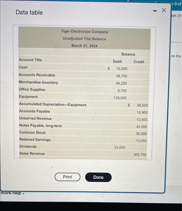  Data table Tiger Electronics Company uses a perpetual inventory system. The