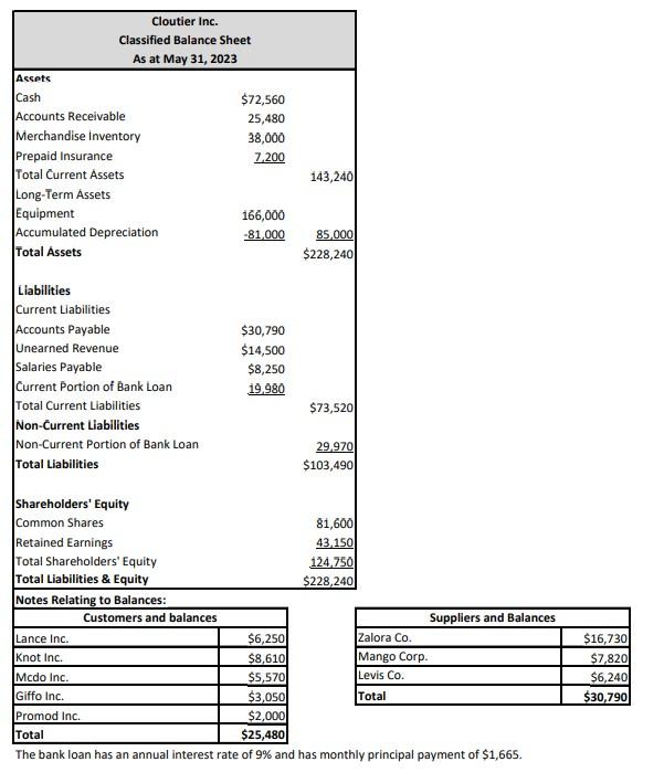 Create the General Ledger Using the information provided Inventory valuation tab is