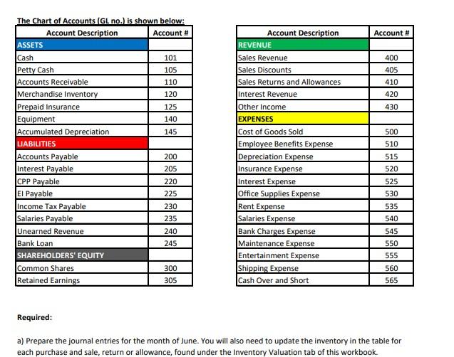 included at the bottom Inventory valuation tab Ine pank oan nas an