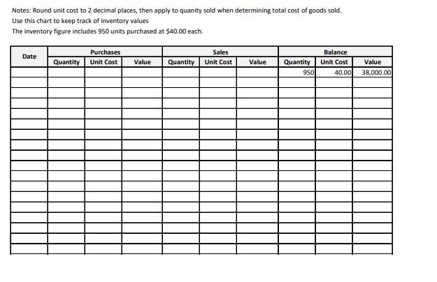 the following adjustment had to be journalized to properly report the balances