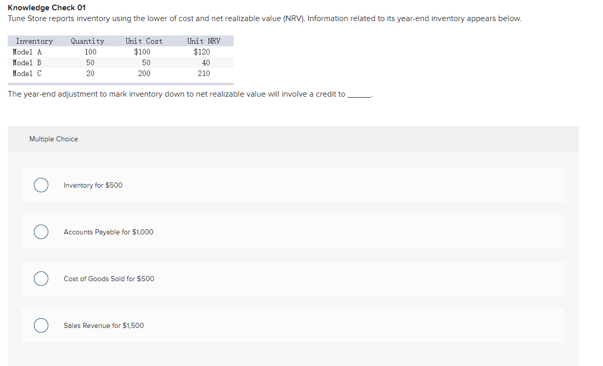 Unit Cost $100 50 200 Unit NRV $120 40 210 20 Calculate
