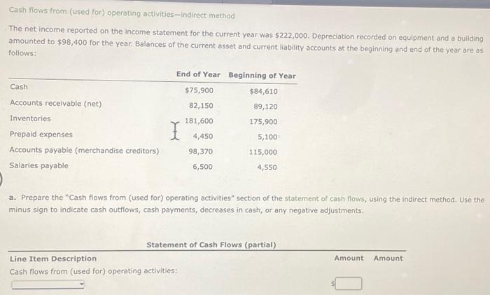  Cash flows from (used for) operating activities-indirect method The net income