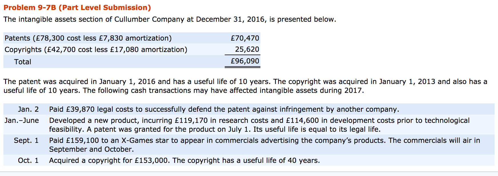 Question: Prepare journal entries to record the 2017 amortization expense for