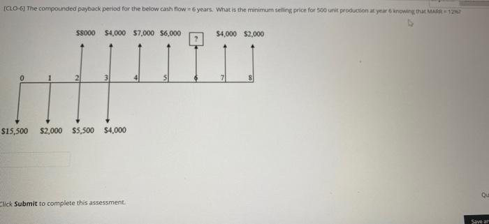 minimum price (CLO 6] The compounded payback period for the below cash