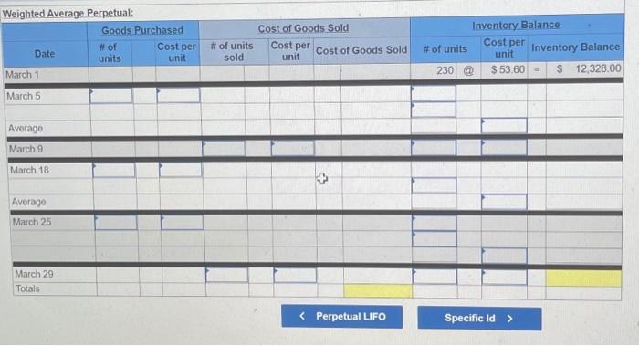 and sales transactions for March Units Sold at Retail Units Acquired at