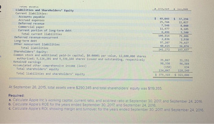 E Ched 12 The following summarized data (amounts in millions) are taken