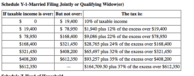 points Scot and Vidia, married taxpayers, earn $160,500 in taxable income and