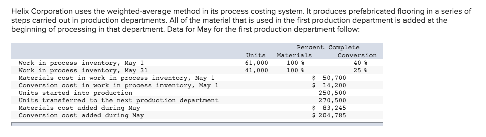 Helix Corporation uses the weighted-average method in its process costing system.
