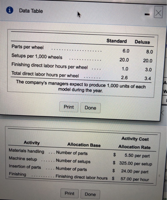 after reengineering its production process, King Corporation hired a The number of