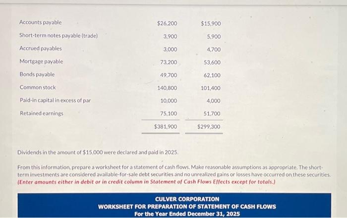 for Culver Corporation. Dividends in the amount of $15.000 were declared and