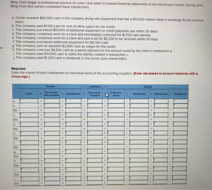  Ming Chen began a professional practice on June 1 and plans