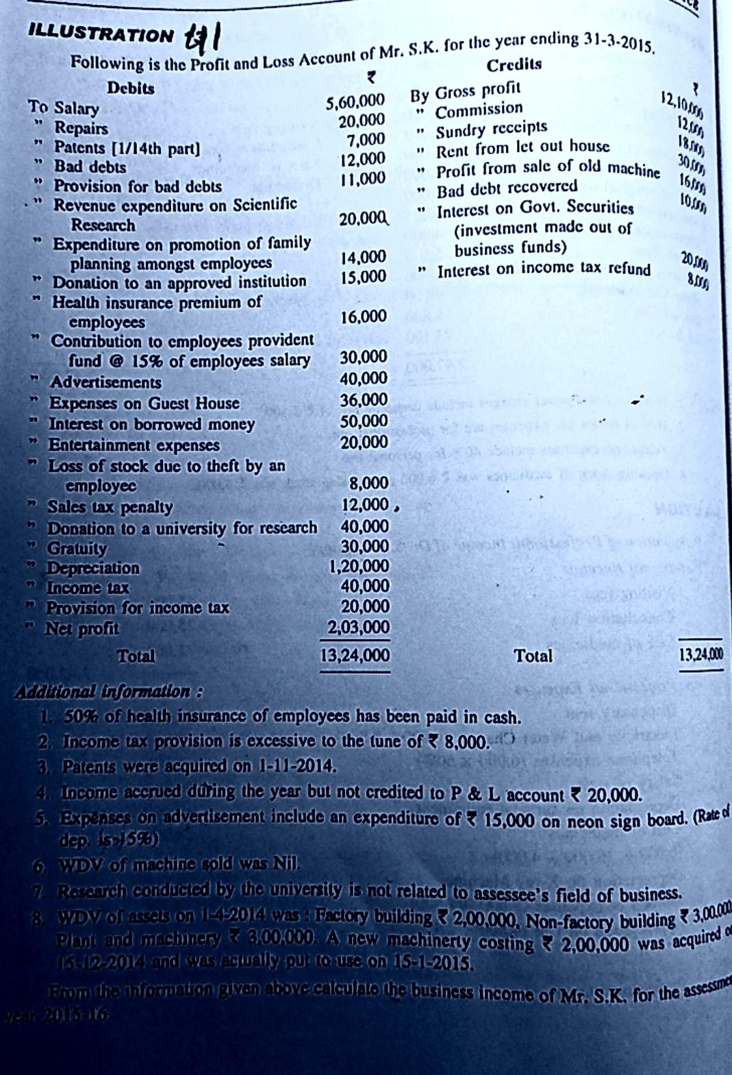 do next one 2105 5.000 12.600 8.000 Hal insurance of Vishal 10.000
