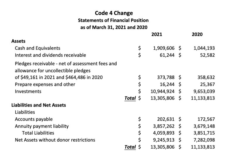 The financial statements are available in the excel file in Canvas. In