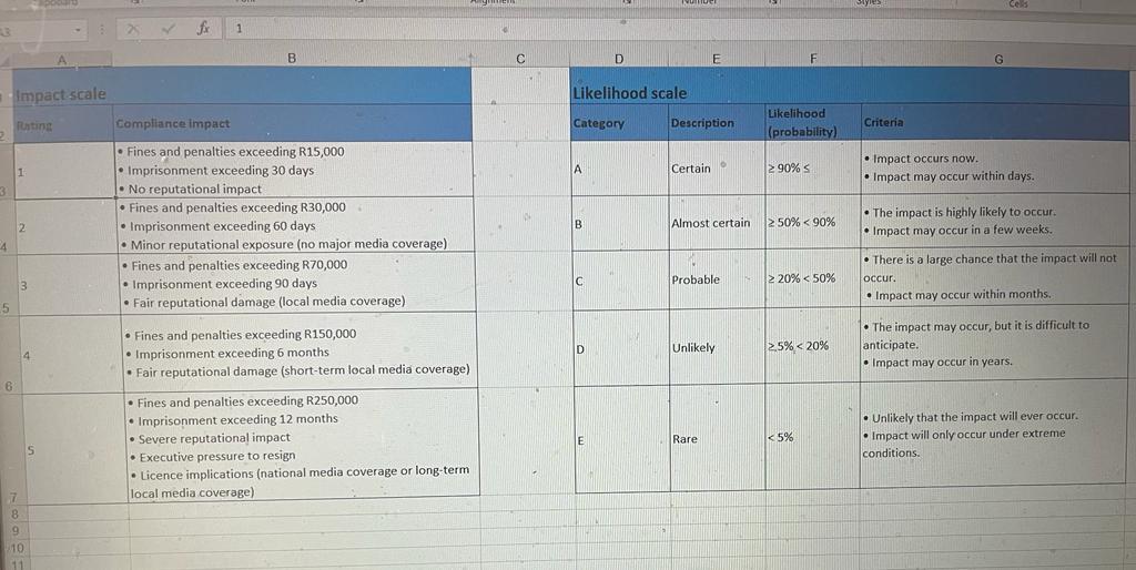 as the stakeholders involved and how this might impact them. This will