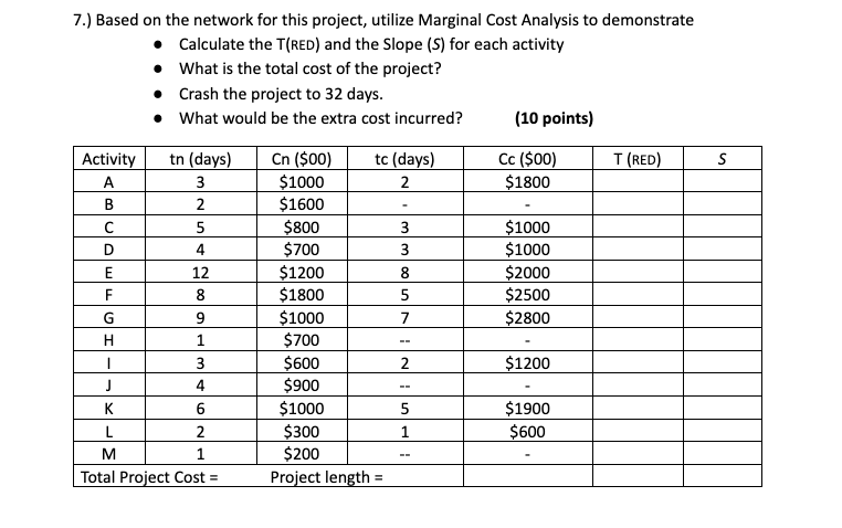 7.) Based on the network for this project, utilize Marginal Cost