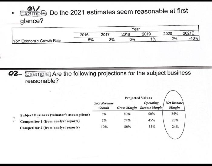 Think about and provide your thought. - DVample: Do the 2021 estimates