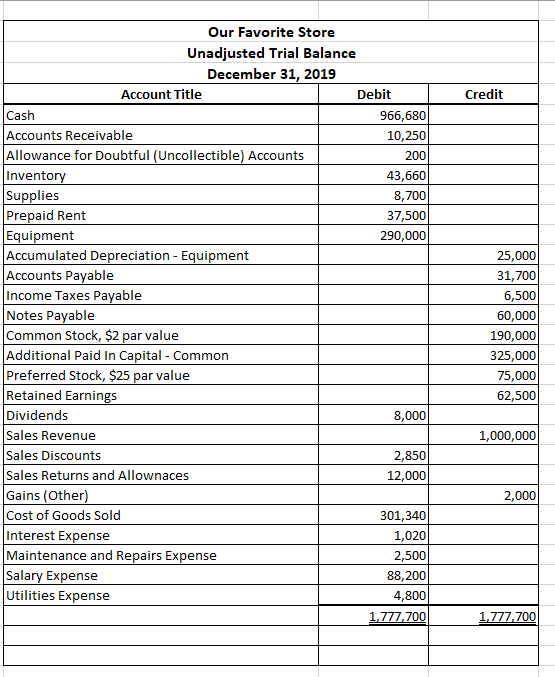 crucial information is missing please note it. Information for Adjusting Entries on