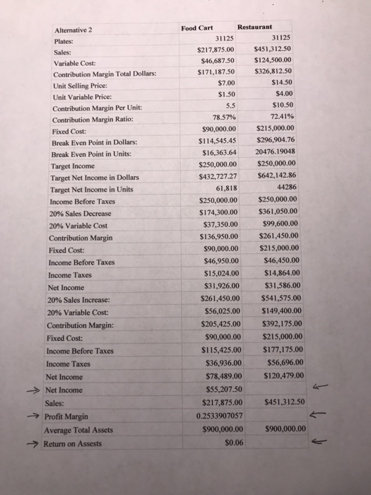 For Return on Assets is suppose to be 8.45% please help! The