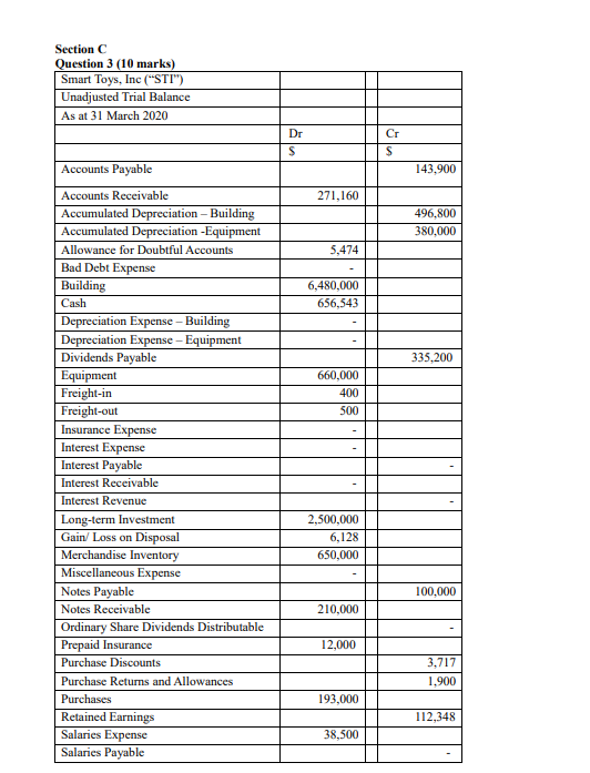  Section C Question 3 (10 marks) Smart Toys, Inc ("STI") Unadjusted