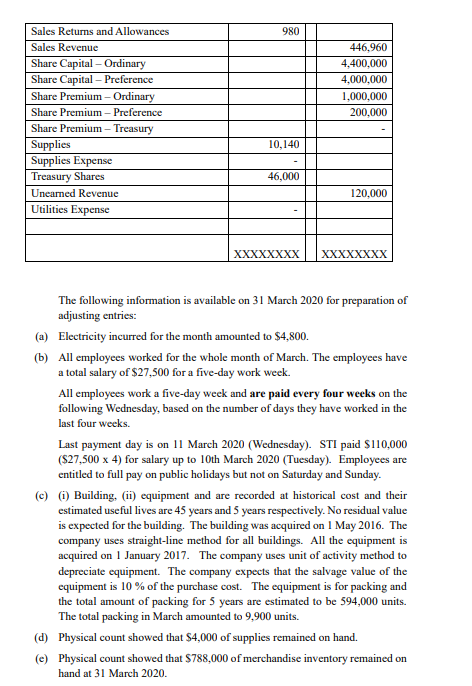 Trial Balance As at 31 March 2020 Accounts Payable Accounts Receivable Accumulated