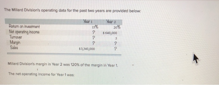  The Millard Division's operating data for the past two years are