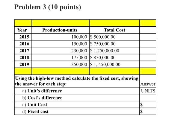  Problem 3 (10 points) Year 2015 2016 2017 2018 2019 Production-units