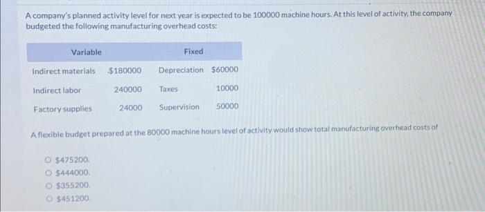  A company's planned activity level for next year is expected to