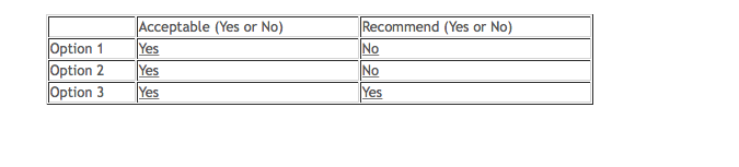 Points Question 3 of 3 Chudzik Manufacturing Company makes garden and lawn
