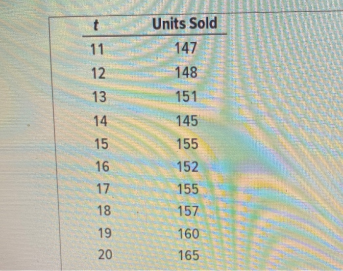 for weekly sales of roller blades a linear trend equation and the