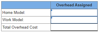 PA4-3 (Algo) Selecting Cost Drivers, Assigning Costs Using Activity Rates [LO 4-1,