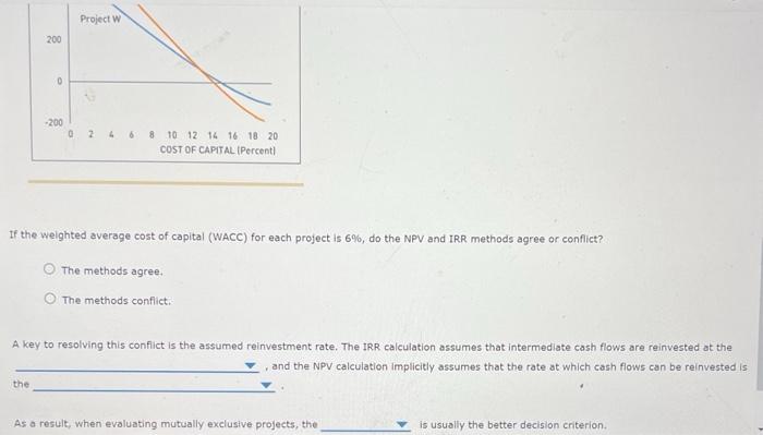 the net present value (NPV) and internal rate of return (IRR) methods