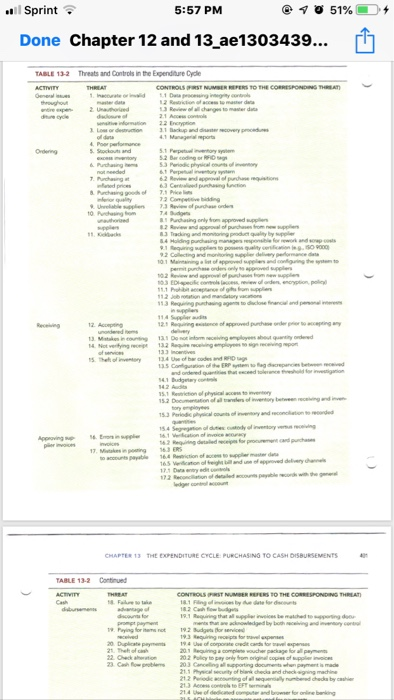 be used to evaluate controls for each of the basic activities in