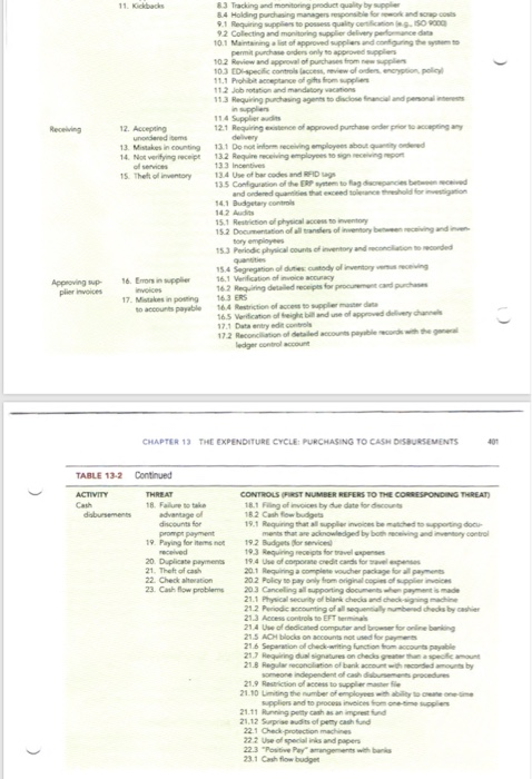 the expenditure cycle (ordering goods, receiving, ap- proving supplier invoices, and cash