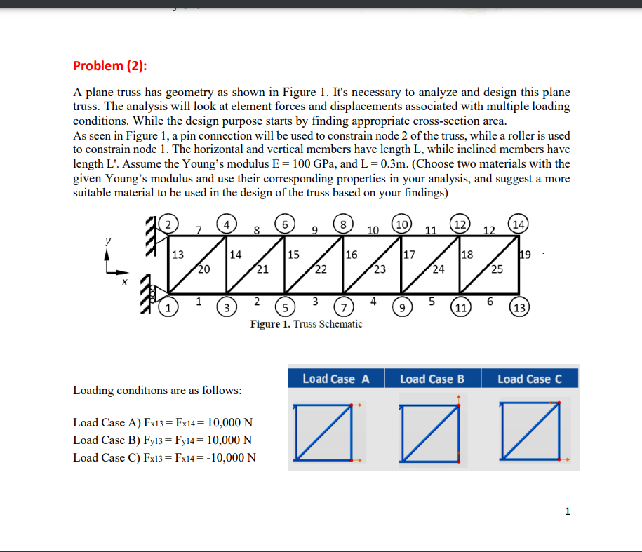  Problem (2): A plane truss has geometry as shown in Figure