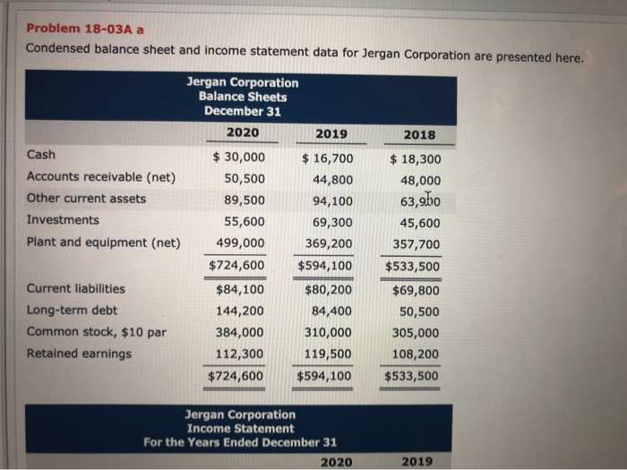  solve part A please. (last question) Problem 18-03A a Condensed balance