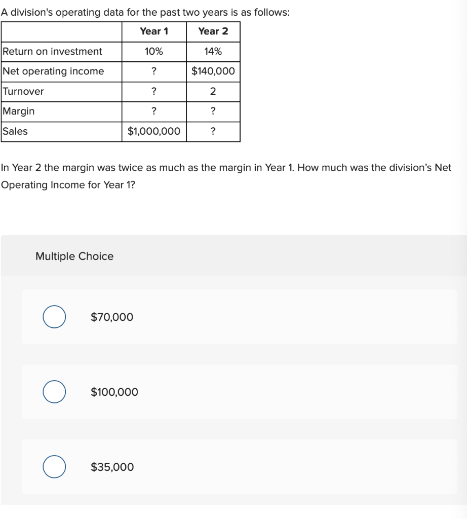 A division's operating data for the past two years is as