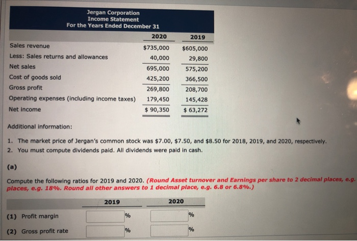 sheet and income statement data for Jergan Corporation are presented here. Jergan