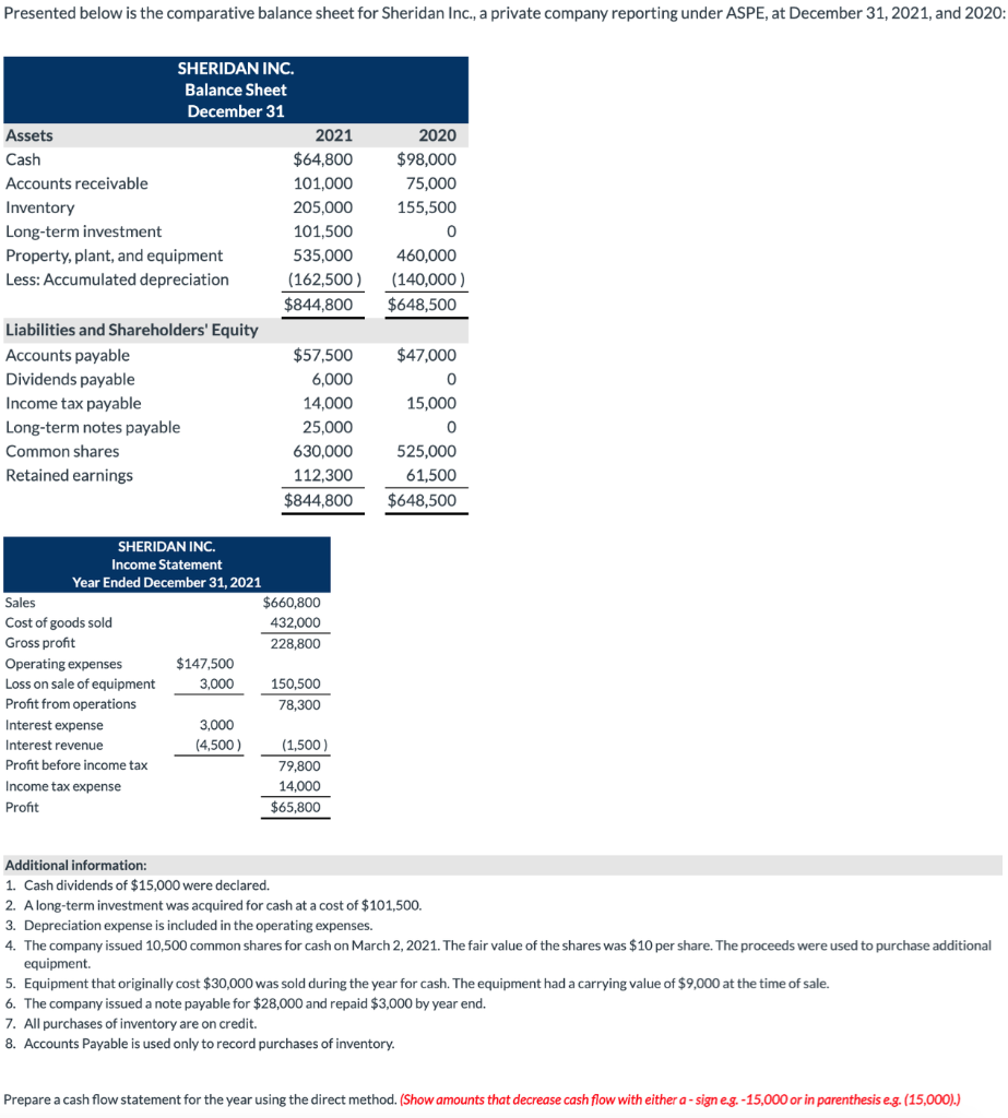 Direct Method-pls show calculations Presented below is the comparative balance sheet