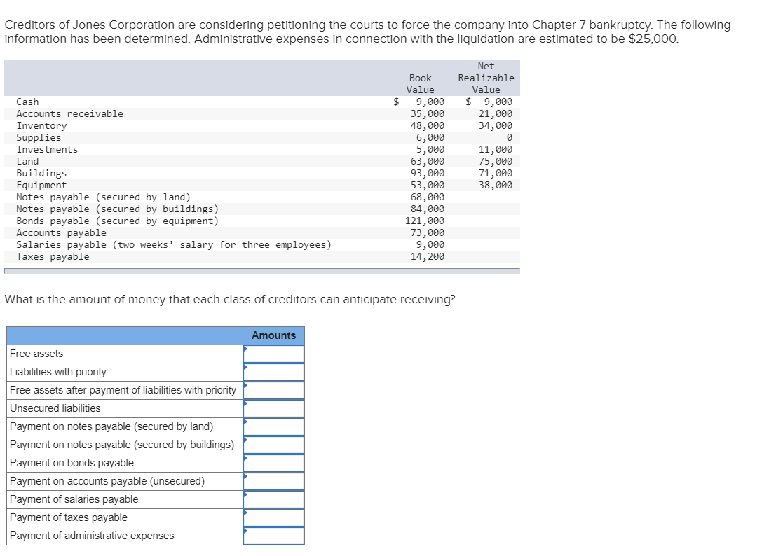 Could really use some help on this. Thank you in advance! Creditors
